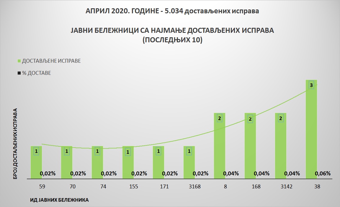 /content/pages/onama/статистика/2020/05-maj/Grafik 3A.jpg